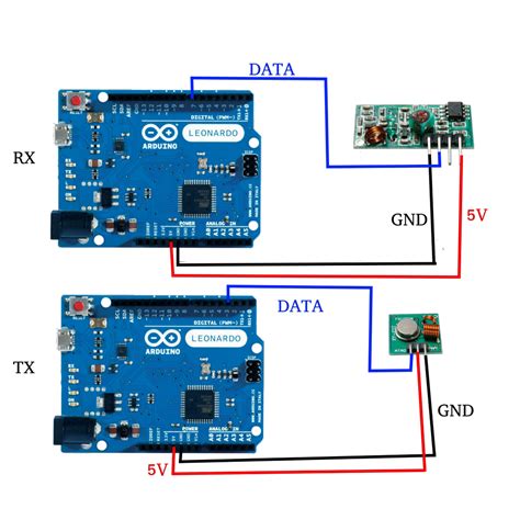 rx tx arduino uno